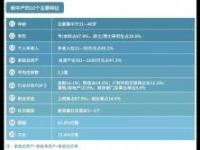 吴晓波总结新中产10个主要特征：平均住房2.3套